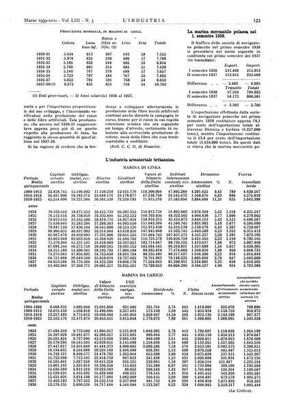 L'industria rivista tecnica ed economica illustrata