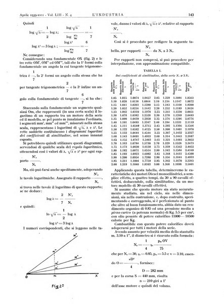 L'industria rivista tecnica ed economica illustrata