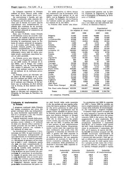 L'industria rivista tecnica ed economica illustrata