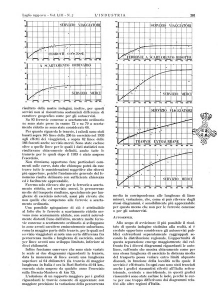 L'industria rivista tecnica ed economica illustrata