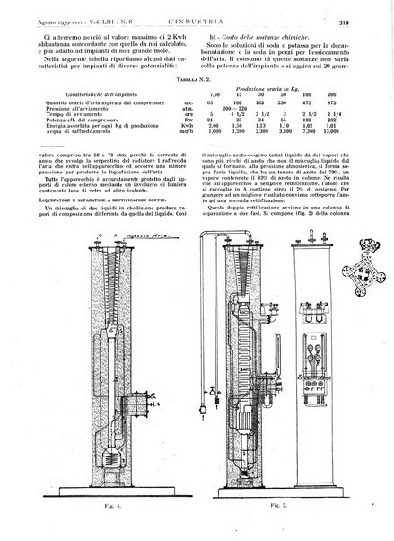 L'industria rivista tecnica ed economica illustrata