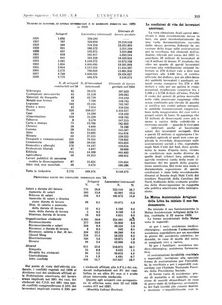 L'industria rivista tecnica ed economica illustrata