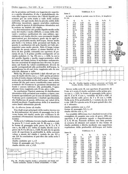 L'industria rivista tecnica ed economica illustrata