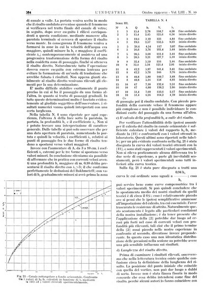 L'industria rivista tecnica ed economica illustrata