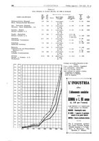 giornale/CFI0356408/1939/unico/00000464