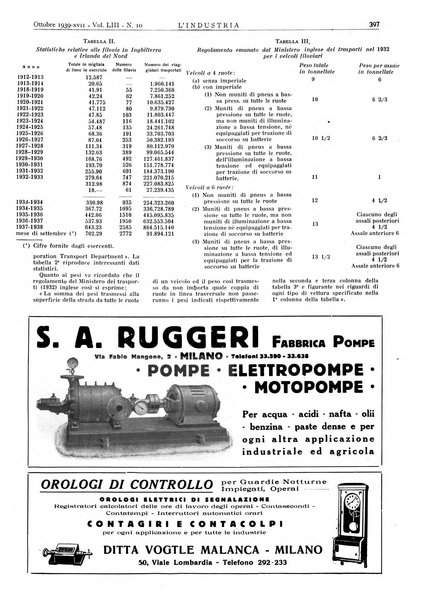 L'industria rivista tecnica ed economica illustrata