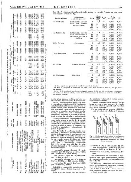 L'industria rivista tecnica ed economica illustrata