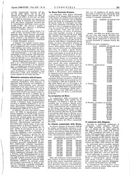 L'industria rivista tecnica ed economica illustrata