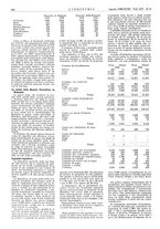giornale/CFI0356408/1940/unico/00000432