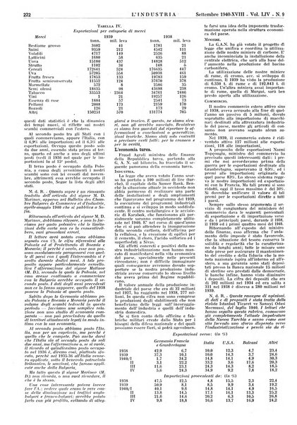 L'industria rivista tecnica ed economica illustrata