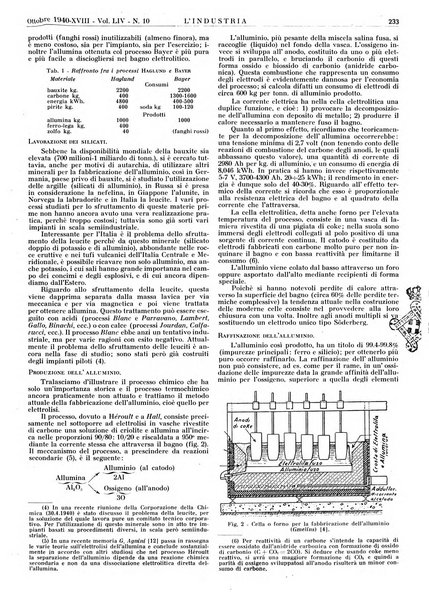 L'industria rivista tecnica ed economica illustrata