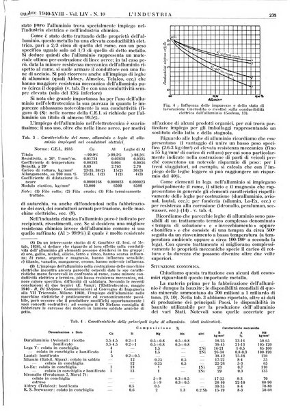 L'industria rivista tecnica ed economica illustrata