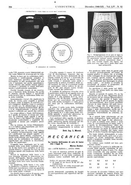 L'industria rivista tecnica ed economica illustrata