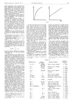 giornale/CFI0356408/1941/unico/00000017