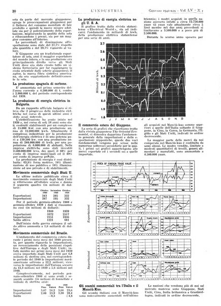 L'industria rivista tecnica ed economica illustrata