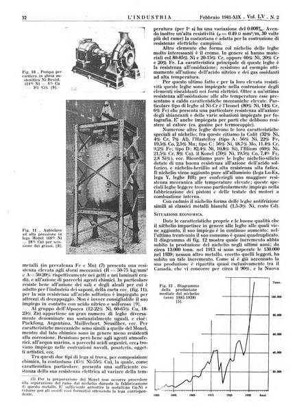 L'industria rivista tecnica ed economica illustrata