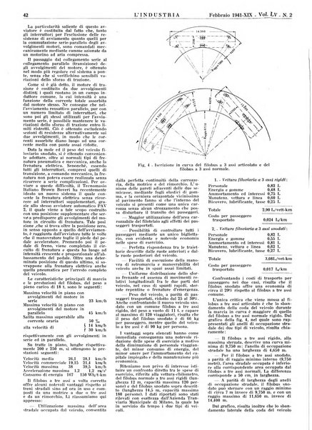 L'industria rivista tecnica ed economica illustrata