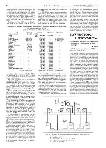 L'industria rivista tecnica ed economica illustrata