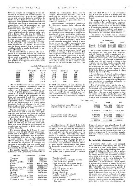 L'industria rivista tecnica ed economica illustrata