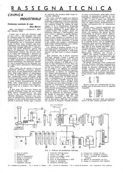 L'industria rivista tecnica ed economica illustrata