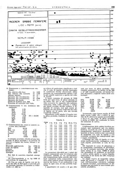 L'industria rivista tecnica ed economica illustrata