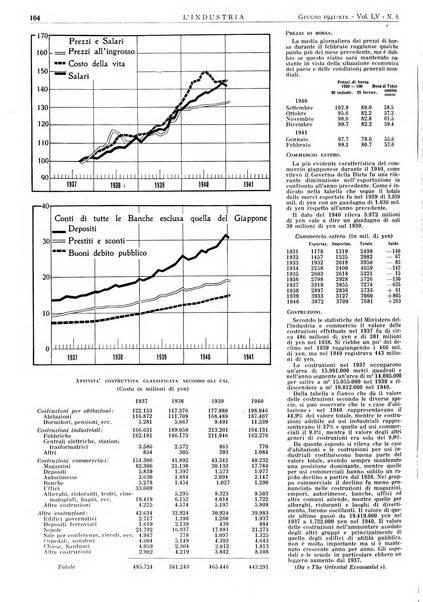 L'industria rivista tecnica ed economica illustrata