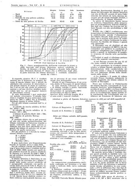 L'industria rivista tecnica ed economica illustrata