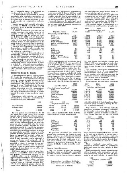 L'industria rivista tecnica ed economica illustrata