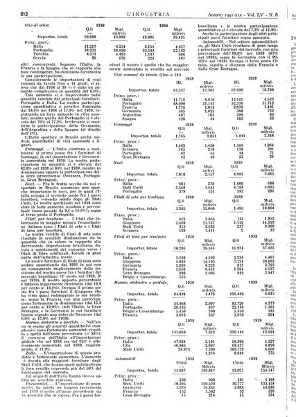 L'industria rivista tecnica ed economica illustrata