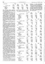 giornale/CFI0356408/1941/unico/00000252