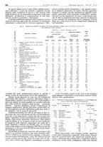 giornale/CFI0356408/1941/unico/00000268