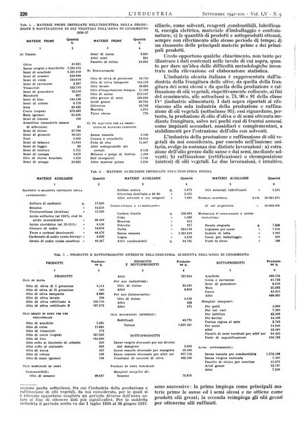 L'industria rivista tecnica ed economica illustrata