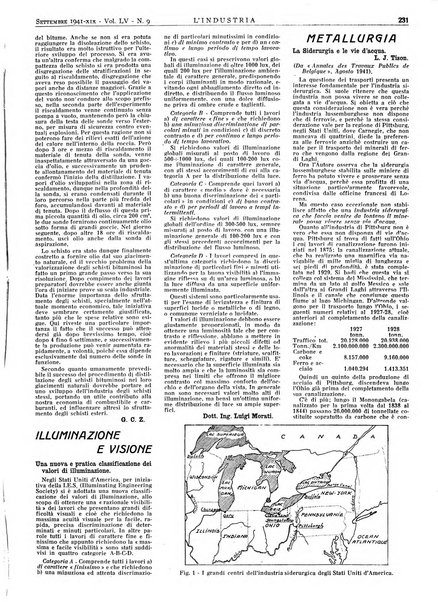 L'industria rivista tecnica ed economica illustrata