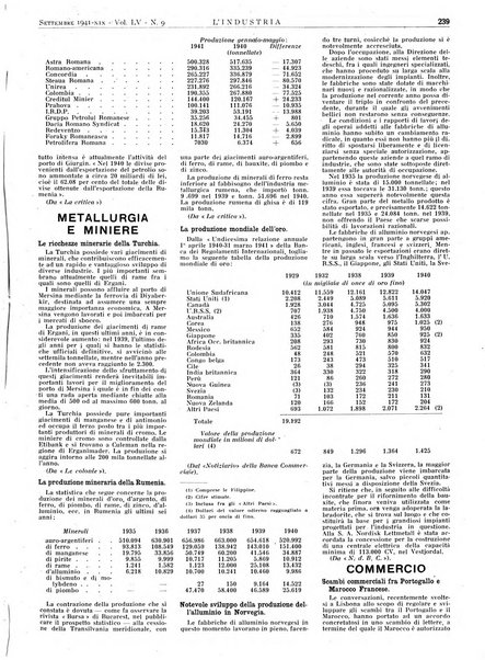 L'industria rivista tecnica ed economica illustrata