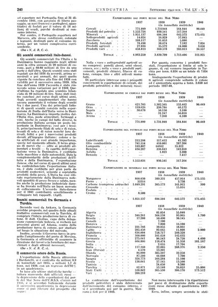 L'industria rivista tecnica ed economica illustrata