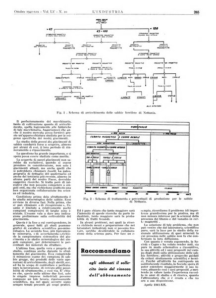 L'industria rivista tecnica ed economica illustrata