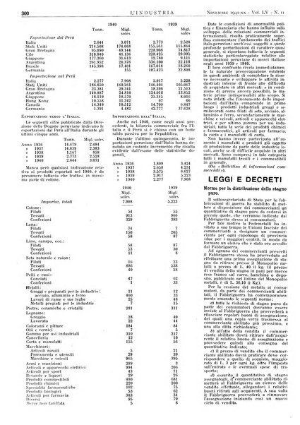 L'industria rivista tecnica ed economica illustrata