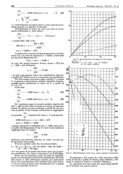 L'industria rivista tecnica ed economica illustrata