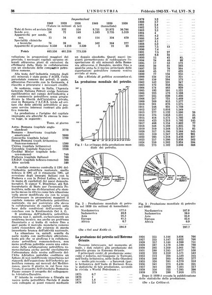 L'industria rivista tecnica ed economica illustrata