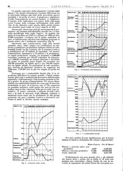 L'industria rivista tecnica ed economica illustrata