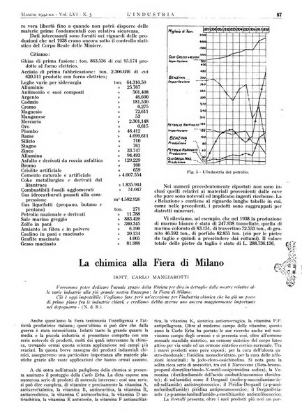 L'industria rivista tecnica ed economica illustrata