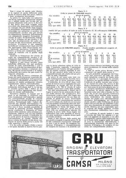 L'industria rivista tecnica ed economica illustrata