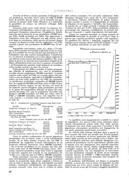 L'industria rivista tecnica ed economica illustrata