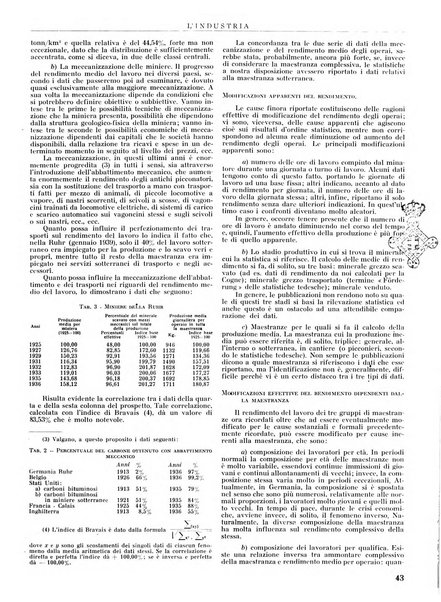 L'industria rivista tecnica ed economica illustrata