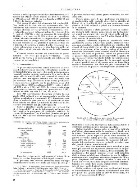 L'industria rivista tecnica ed economica illustrata