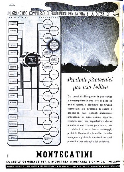 L'industria rivista tecnica ed economica illustrata