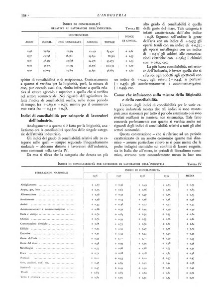 L'industria rivista tecnica ed economica illustrata