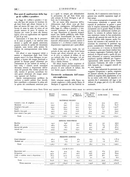 L'industria rivista tecnica ed economica illustrata