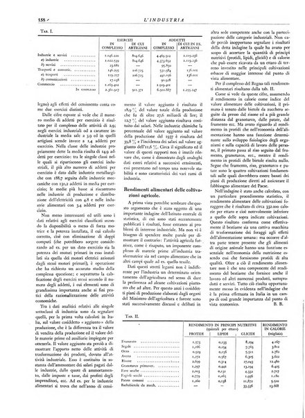 L'industria rivista tecnica ed economica illustrata