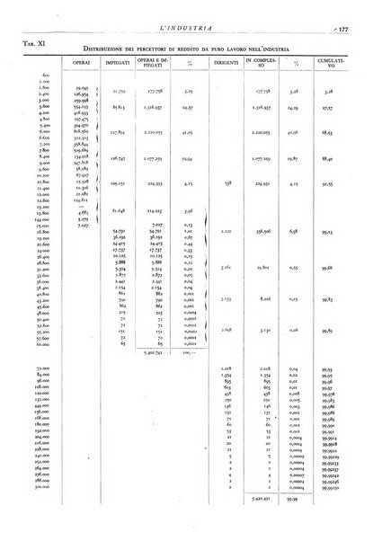 L'industria rivista tecnica ed economica illustrata